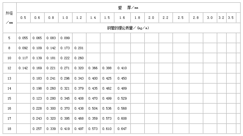 漳州不锈钢管规格型号表